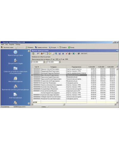 ПО Модуль Дисциплинарные отчеты PERCo-SM05 во Владивостоке Сетевая СКУД Perco Pintop.ru
