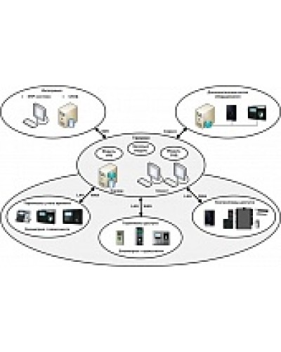 ПО базовый модуль Smartec Timex Base во Владивостоке Системы видеонаблюдения Pintop.ru