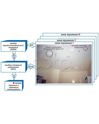 Устройство контроля цепи и пуска Эпотос УКЦиП во Владивостоке Устройства пуска порошкового пожаротушения Pintop.ru