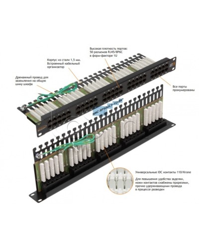 Патч-панель 19, телефонная 1U, 50xRJ45 NIKOMAX (NMC-RP50UC3-1U-BK) во Владивостоке Патч панель Pintop.ru