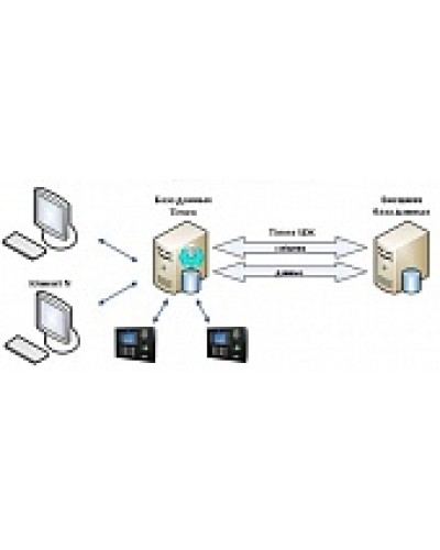 ПО Smartec Timex SDK во Владивостоке Системы видеонаблюдения Pintop.ru
